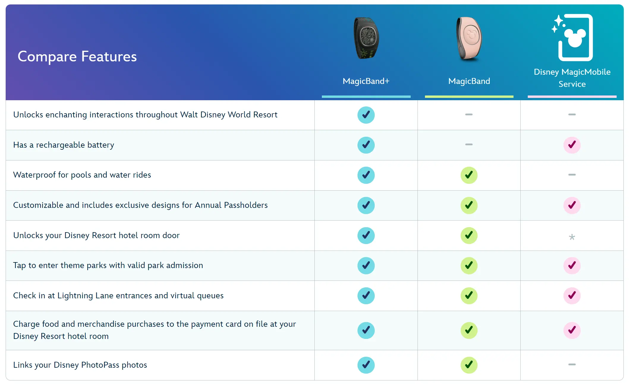 compare features